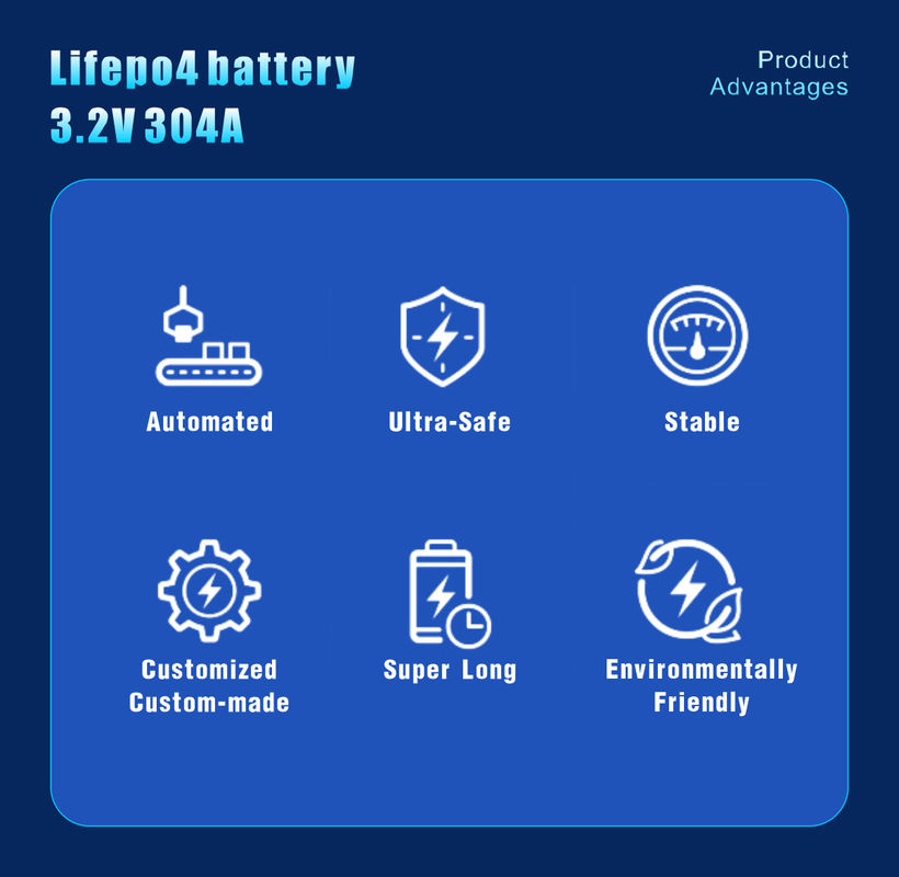 3.2V 280ah Prismatische Lifepo4 Batteriezelle LFP Lithiumbatterie für das Sonnensystem