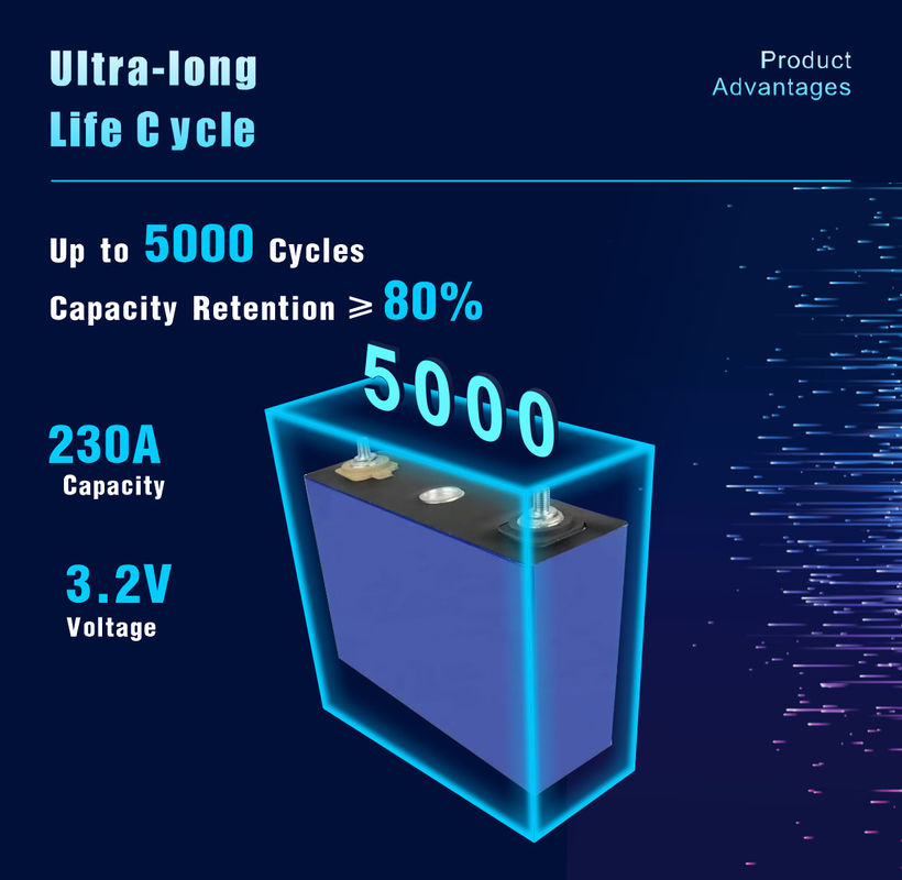 3.2V 280ah Prismatische Lifepo4 Batteriezelle LFP Lithiumbatterie für das Sonnensystem