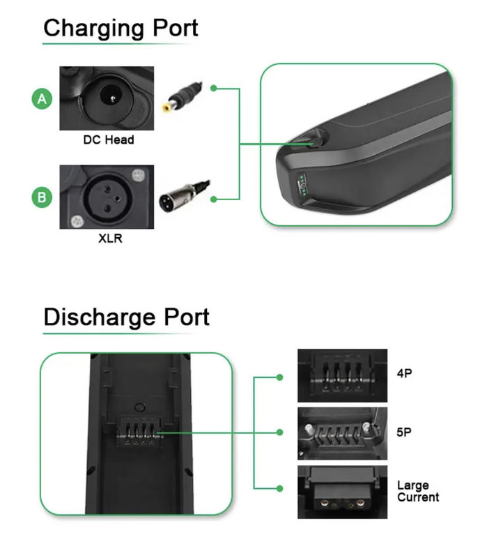 Schwarze Lithium-Ionen-Batterie 36v 48v 25ah 52v Elektro-EBike-Batterien Fahrrad Hailong Max E-Bike-Batterie