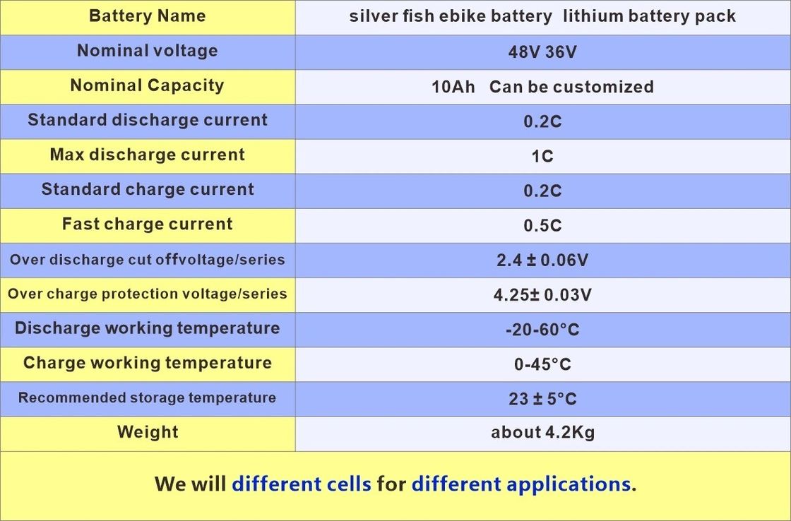 E-Bike-Rahmen integriertes Lithium-Ionen-Akku 48 Volt 36 Volt 48V 1500W