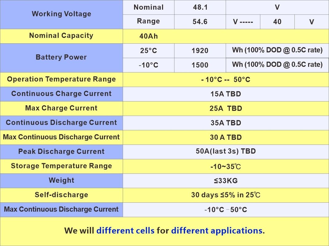 Enook Eisenphosphat Austauschbatteriemodule 48V 72V 50Ah 100Ah Wiederaufladbare Lithium-Ionen Lifepo4 Batterie