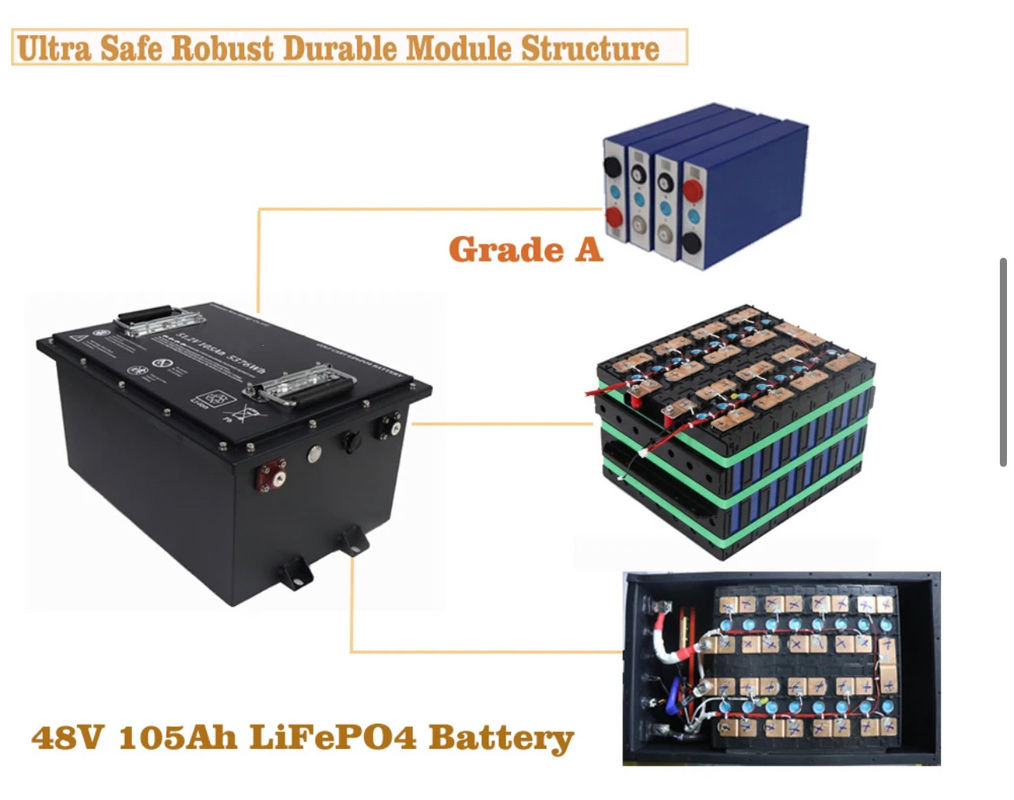 Kategorie A Lithium-Ionen-Golfkarrenbatterie mit automatischen Zellen für OEM/ODM-Anforderungen