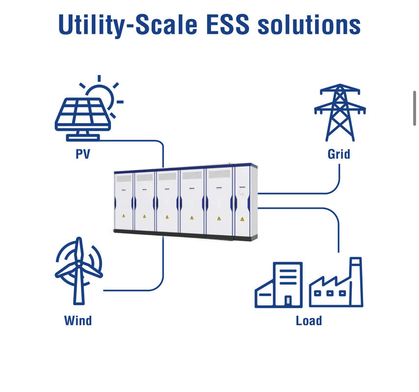2800 KG Höhensolarenergie-Speichersystem mit IP55-Schutzniveau und RS485/CAN/LAN-Schnittstelle