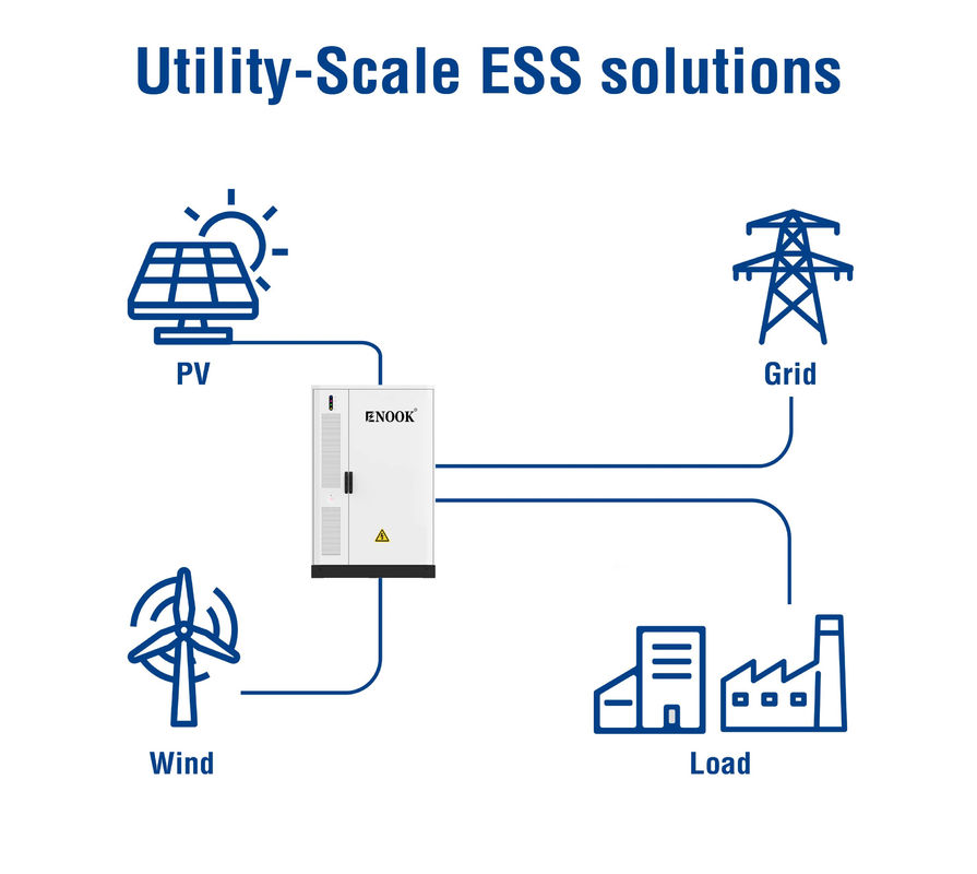 2800 KG Höhensolarenergie-Speichersystem mit IP55-Schutzniveau und RS485/CAN/LAN-Schnittstelle