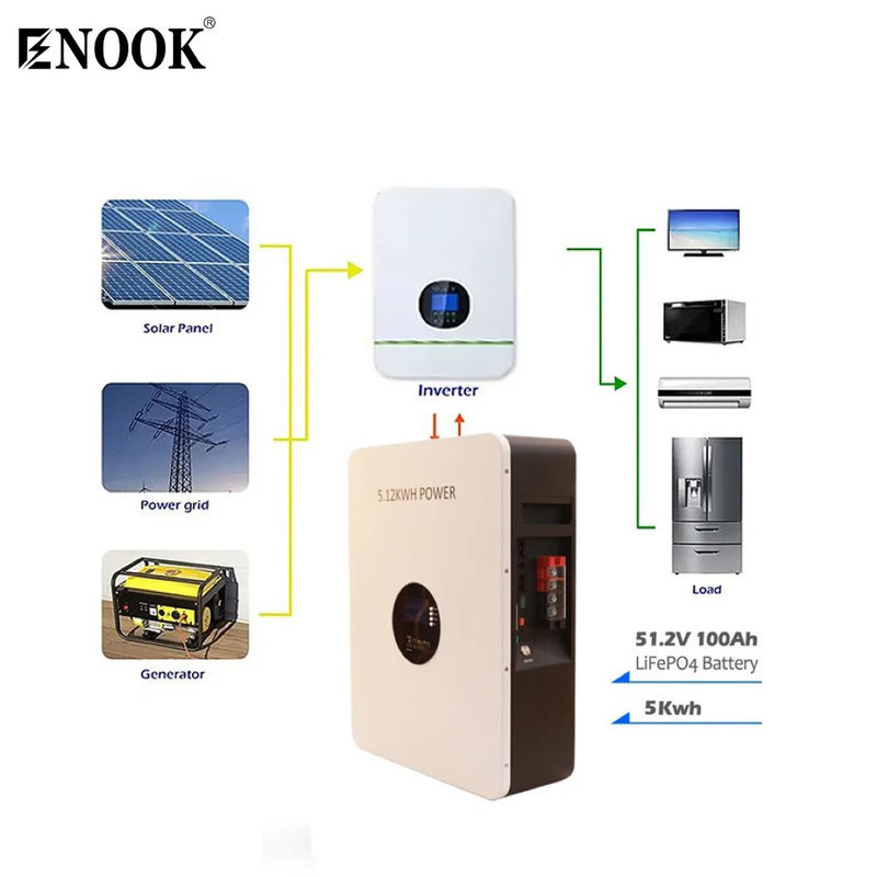 48v 51.2v 10 Kw 200ah Lithiumstrom Wand Lithium Solarbatterie Powerwall Hybrid Solarstromsystem